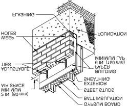 J. Gregg BORCHELT 211 Actual brick thicknesses of 76 mm (3 in.), 90 mm (3-½ in.), and 95 mm (3 5 / 8 in.) are typically used. Mortar must conform to the requirements of ASTM C 270.