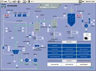 System Control and Process Visualization Controllers Either a common control cabinet or a controller system (SPC) are available upon request to control the most important operating parameters.