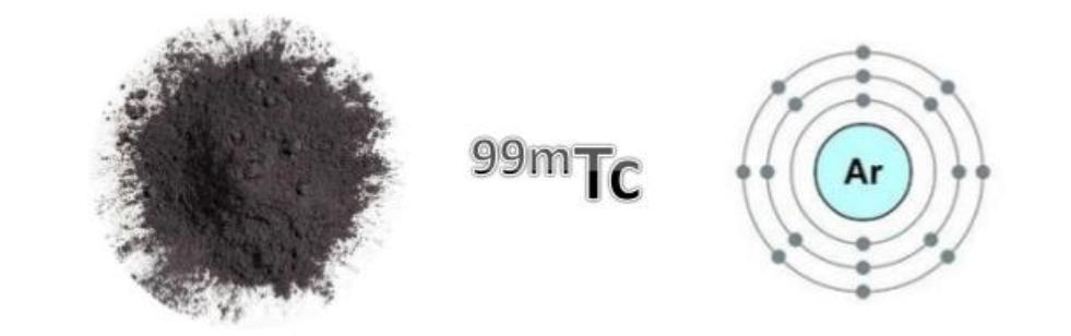 Technegas - 99m Tc-labeled solid graphite particles - submicron diameter (0.005 0.