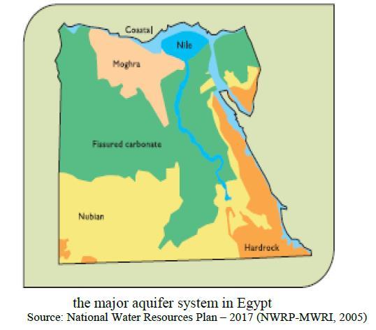 2- Groundwater These are: the Nile aquifer, the Nubian sandstone aquifer, the fissured