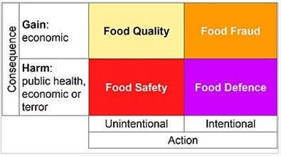 3 THE CONCEPT OF FOOD SAFETY Food safety is a scientific discipline whose aim is to keep humans safe from any disease coming from any eaten food.