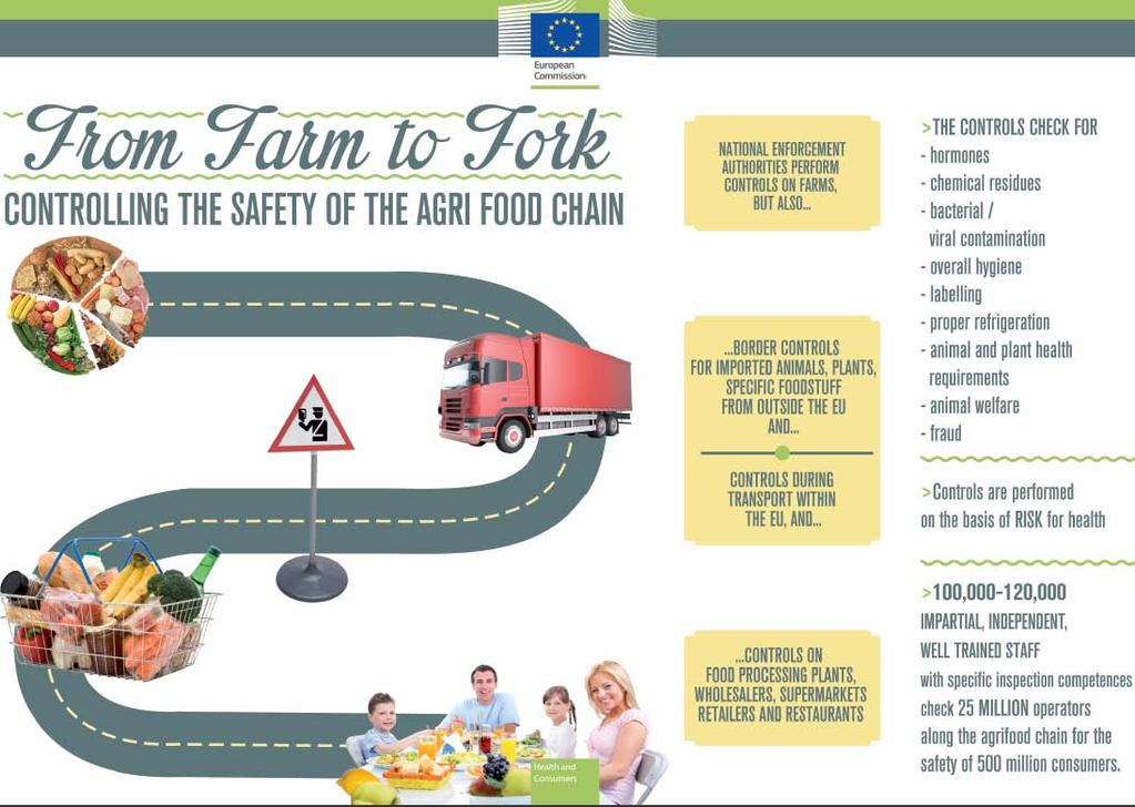 5 - Regulation (EC) No 178/2002 lays down the general principles and requirements of food and feed law (General Food Law Regulation).