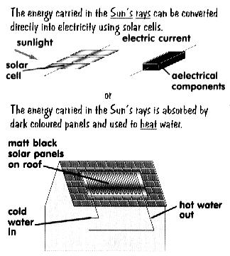 Photovoltaic cells or photocells use the light from the Sun to produce electricity. Disadvantages include the initial cost of cells as well as the fact that the Sun does not shine all the time.