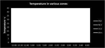 Maximum temperature of HSZ=41.9 Maximum temperature of UCZ=32.6 Maximum Atmospheric Temperature=37.8 Figure 8.