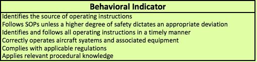 Behavioral Indicators Competency Competency Description Behavioural indicator Application of Procedures Communication Aircraft Flight Path Management, automation Aircraft Flight Path Management,