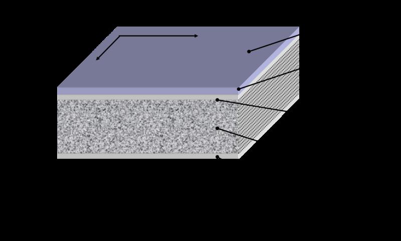 scratching tests, and the compressed traces were observed using microscopy. These signals and microscopic images were synchronized and verified to recognize the fracture behaviors of coated layers.