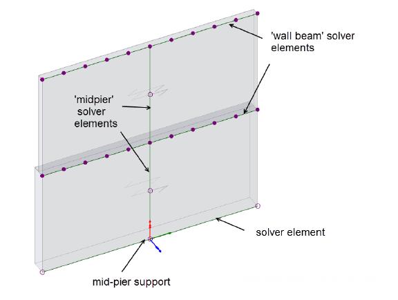 Engineers Handbooks (AS) To see solver elements, solver nodes and 2D elements: open a Solver View, and then in Scene Content check 1D Elements> Geometry, 2D