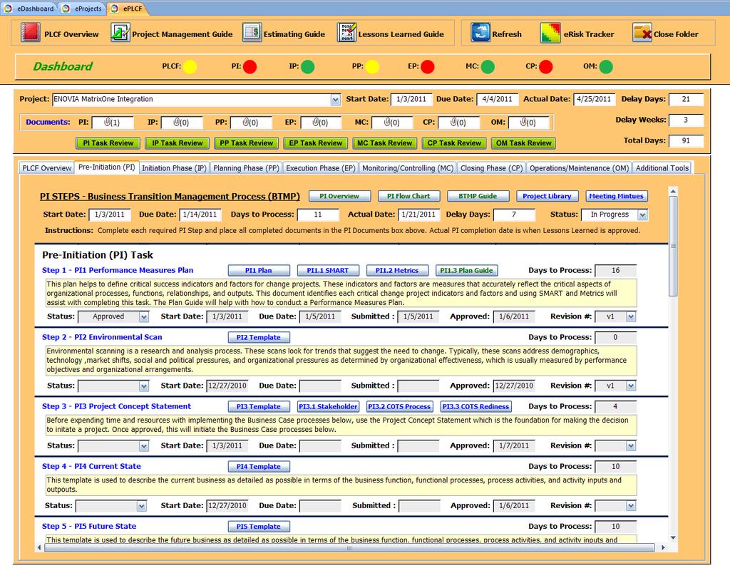 Pre-Initiation (IP) Screen This is where project documents are tracked throughout the project life cycle.