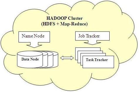 The Hadoop