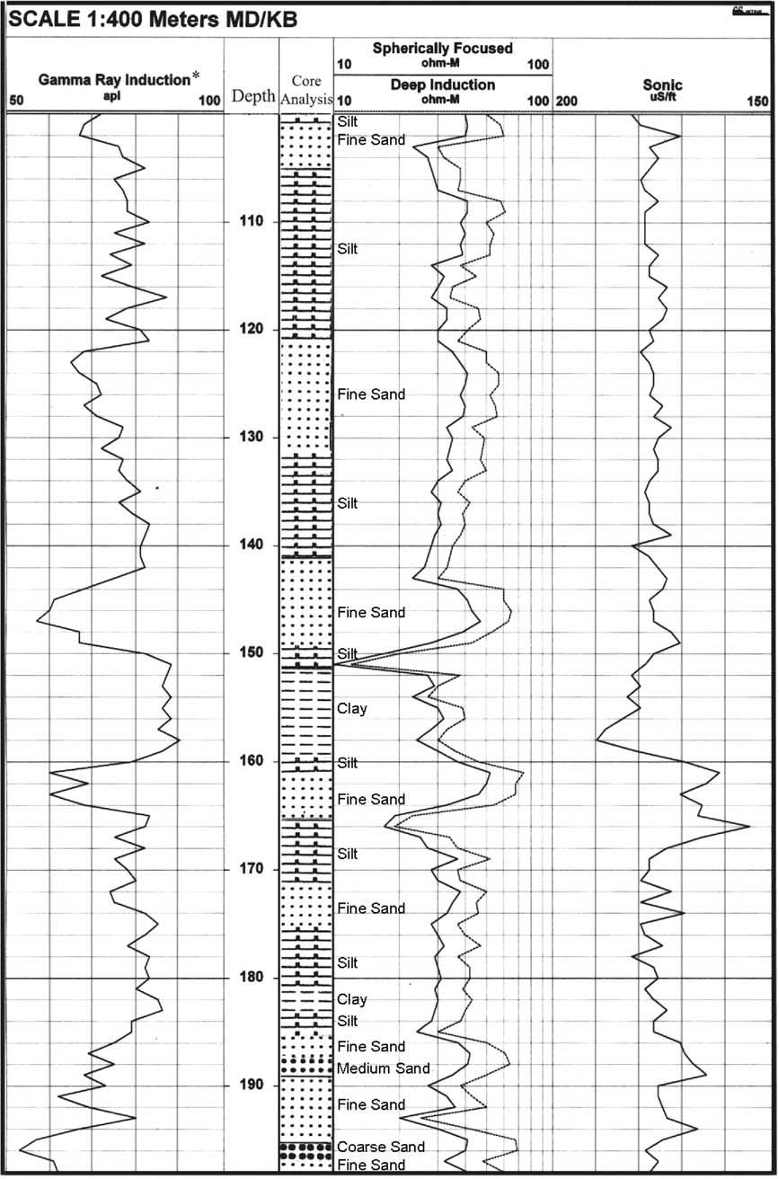 B.Z. Hsieh et al. / Computers & Geosciences 31 (2005) 263 275 269 Fig. 6. Geophysical logs from SL-2 well and core analysis from SL-monitoring well.