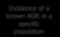 population Profile of ADRs for a specific medicine in a specific popn Post-marketing