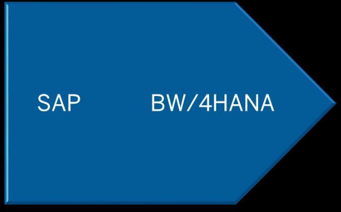 only Use transfer tools to make system ready for SAP BW/4HANA Requires SAP BW 7.