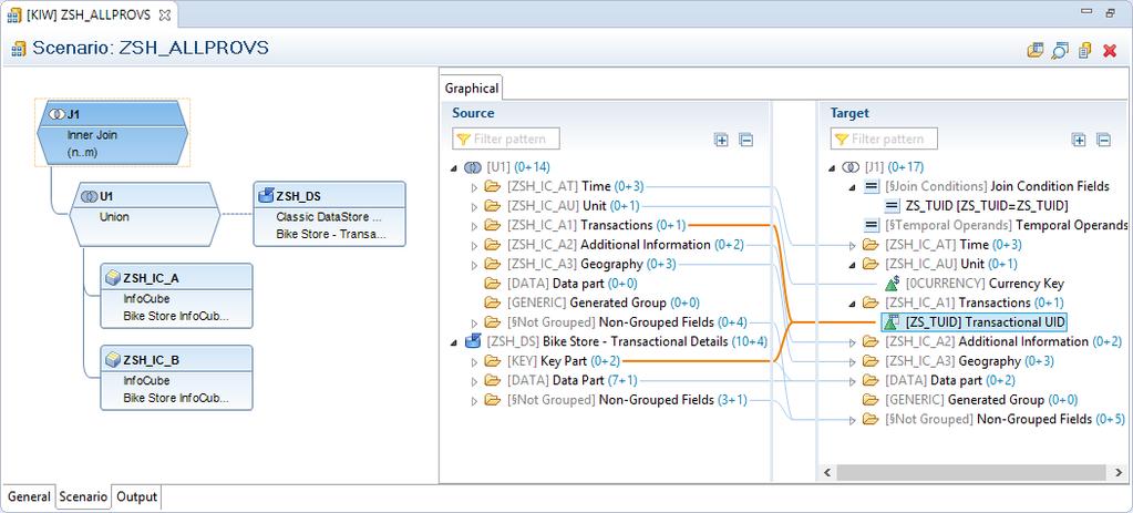 Simplification CompositeProvider New with SAP BW 7.