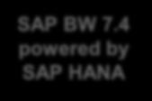 5 powered by SAP BW/4HANA Starter Add-on Performance optimization