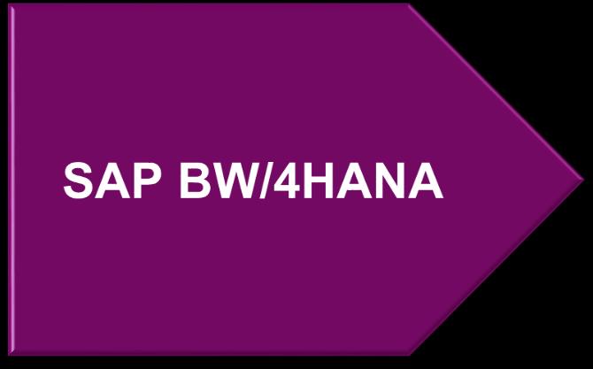 integration Big Data scenarios For SAP BW/4HANA customers only Use