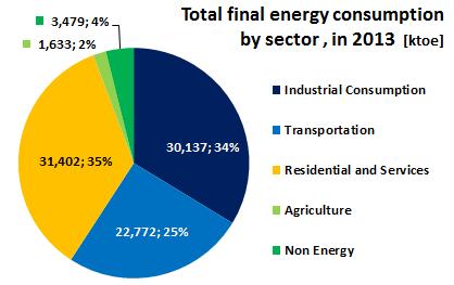 Country energy overview Turkey relied on energy supply from other countries to an extent of 75.