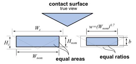 Indentation Geometry (RHS of Equation) Wedge ice edge