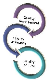 Analytical quality system of food testing laboratories Quality is hard to define in a way that is appropriate for all situations Therefore, quality means that the laboratory results meet the customer