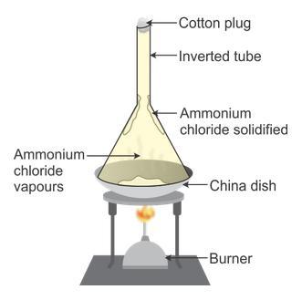 19. Process of sublimation of a mixture of common salt and ammonium chloride: 20.