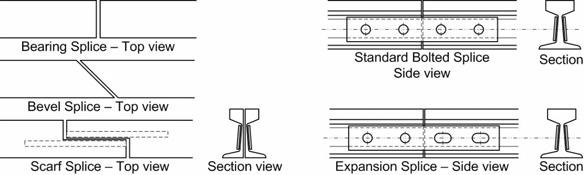 CHAPTER 2: DEFINITION OF EOT CRANE SUPPORT STRUCTURES DESIGN 2-37 Figure 2.22: Side view of a building illustrating two types of bracing systems.