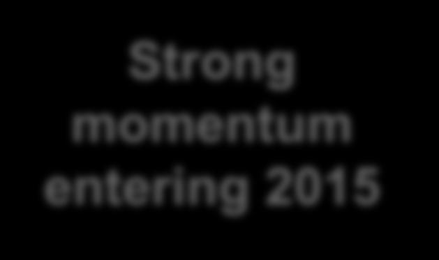 U.S. Strong momentum entering 2015 Executed