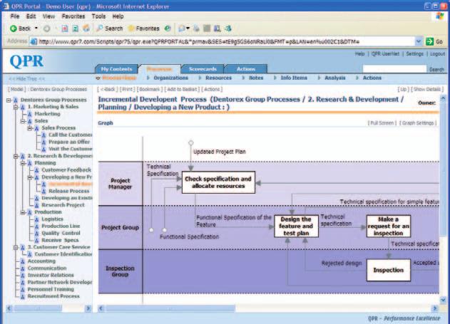 Make Process Modeling Simple QPR ProcessGuide focuses on helping you optimize humancentric processes like for example claims processing, loan approvals, customer services, accounts payable, marketing