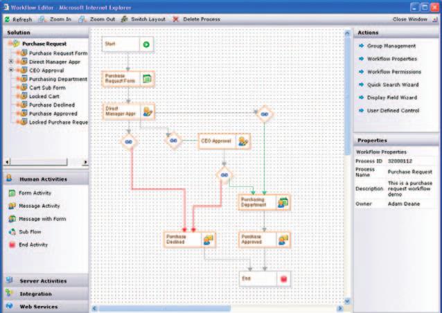 Get Results Fast Using a specifically designed software solution like QPR ProcessGuide will make implementing Business Process Management significantly easier.