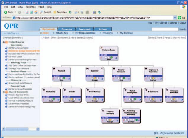 QPR ProcessGuide is quick to implement and scales from serving just a small group of participants to organization-wide usage involving thousands of participants and processes with support for