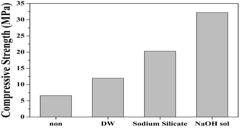 relatively high value compared to that in Fig. 2 is due to a higher liquid/solid ratio of 0.7.