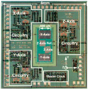 MEMS CMOS Sandia Embedded Process 3 axis accelerometer 4 4 mm 2 chip 3 proof masses to capacitively measure acceleration X, Y: comb finger array Z: parallel-plate capacitor Each sensor has own