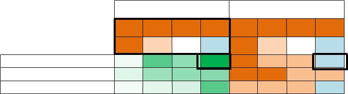 value basis). The higher the share, the darker the green color.