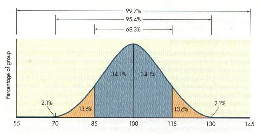 EPDs: The Bell Curve EPDs only predict this: