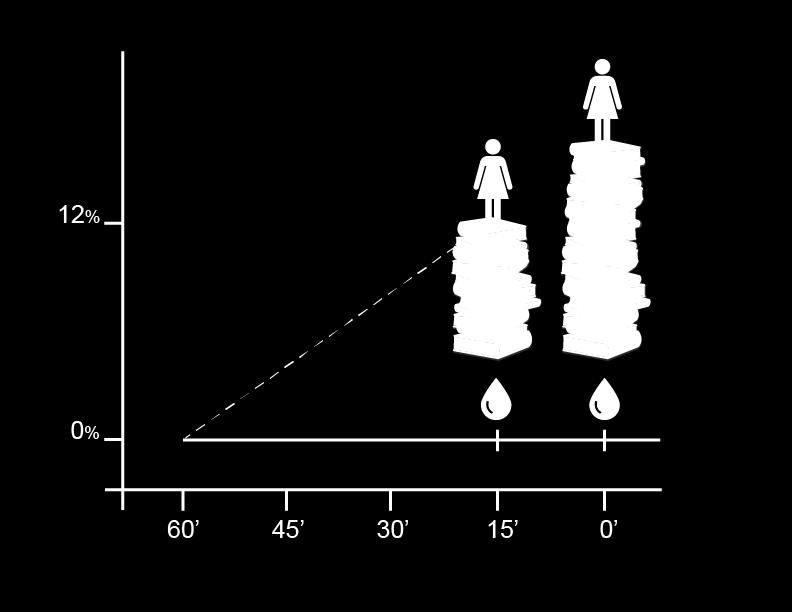 WATER, POVERTY AND GENDER