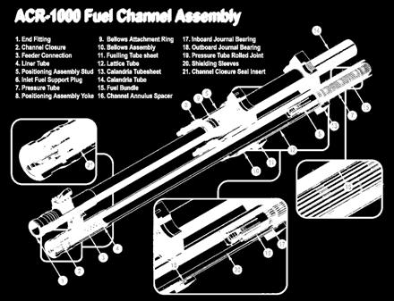 Example: for 2 unit plant 1040 fuel channels