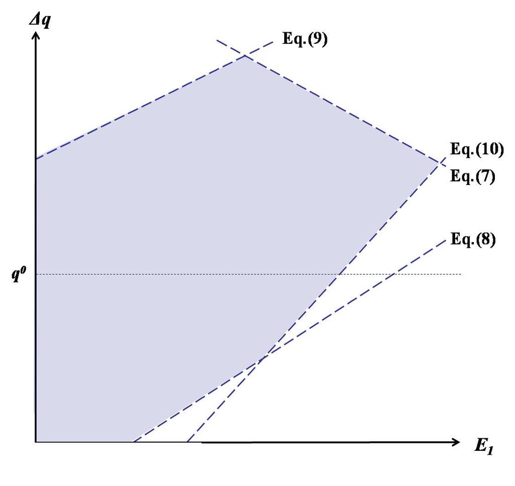 42 Figure 2: Parameter Space
