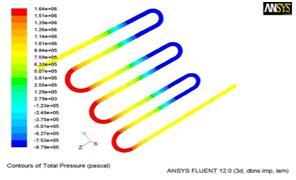 The figure shows the CFD analysis done in the SA213 T22 material without the rings around the weldments. The pressure distribution inside the pipe is shown in the analysis.