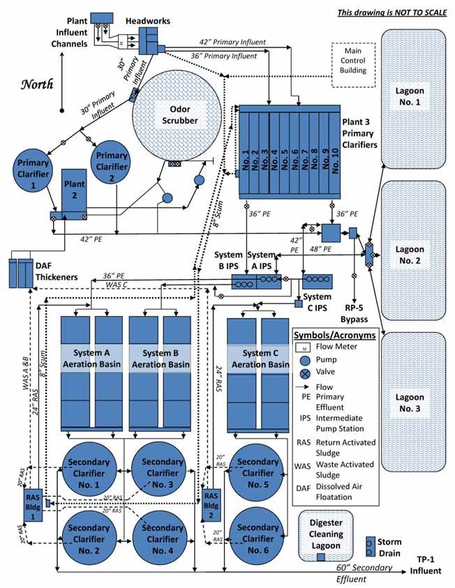 RP- Title 22 Engineering Report Section 4 Plant Facilities Figure 4- RP- Process Flow Schematic