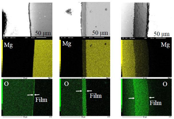 Figure 3. Cross-sectional and elemetal Mg and O mapping images of the obtained sample by steam coating for (a) 2, (b) 4, and (c) 6 h.
