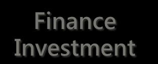 Industry Reshaping & Upgrading 3 1 Finance Investment Hi-Tech Entertainment Smart, Green,