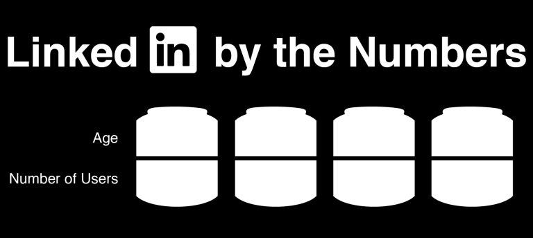 LinkedIn Understanding Your Audience Generally, your LinkedIn audience is made up of your Demographics business interactions, former alumni, recruiters, and other professional contacts.