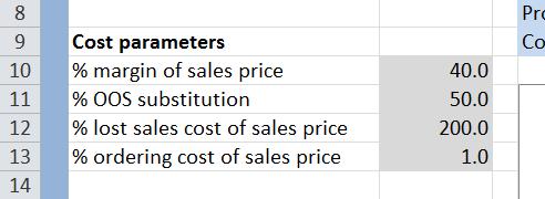 worksheet, cells C10, C11, C12 and C13): % margin of sales price: gross margin as a percentage of the customer sales price; % OOS substitution: percentage of customers buying a substitute in the