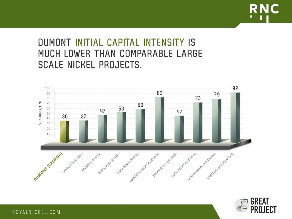 Lower Capital Intensity Source: RNC technical report dated July 25, 2013, publicly