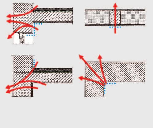 Cold Bridges 2.1 Geometrically Determined Cold Bridges If the endothermic interior surface is smaller than the exothermic exterior surface, we speak of a geometrically determined cold bridge.