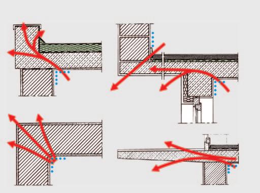 Such cold bridges are characterized by a two- or threedimensional heat flow, which is the case at the corners of a building, for instance.