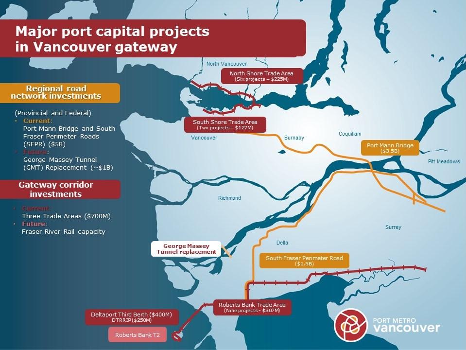 To help address this issue, Port Metro Vancouver has worked with government, industry, shippers, and railways to fund and deliver billions of dollars in off-terminal, trade-enabling infrastructure to