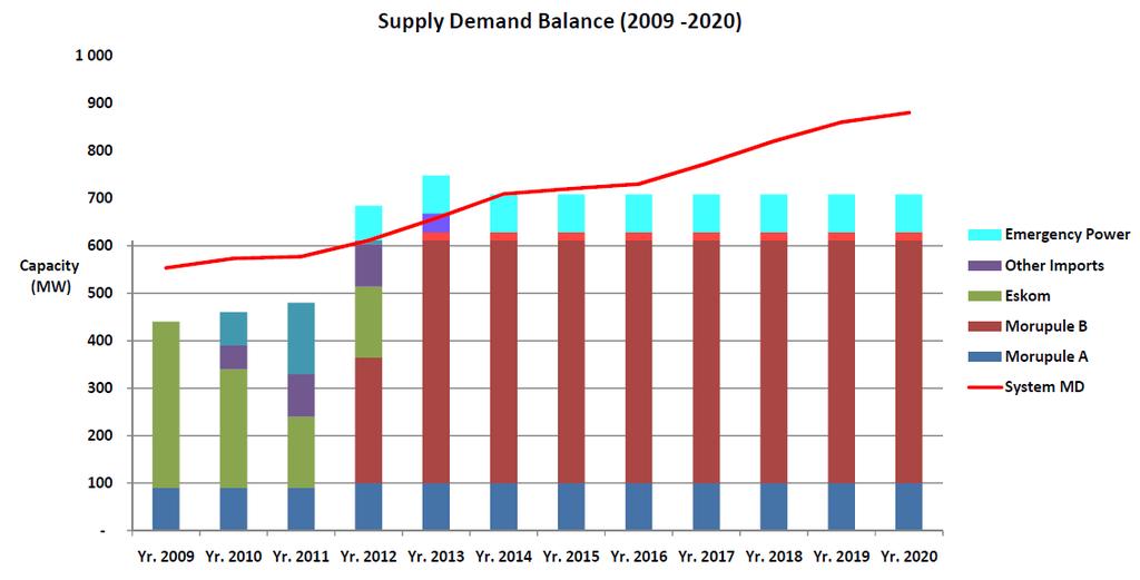 BACKGROUND SUPPLY/DEMAND DYNAMICS CONTINUE TO IMPROVE The country s favourable geologic environment, mineral investment climate, low tax rates, and political stability are expected to continue to