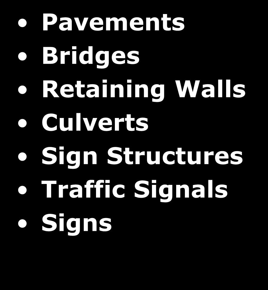 Examples of Asset Types Pavements Bridges