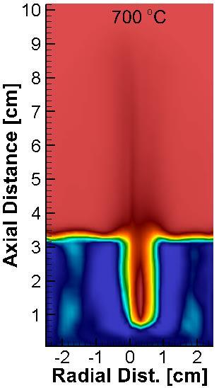 Following the conclusion of the parametric study, further analysis was conducted on the 3-D cylindrical, point-source injection simulations.