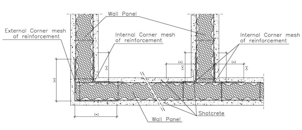 ESR-2037 Most Widely Accepted and Trusted Page 6 of 8 TYPICAL TYPES OF MESH USED FOR REINFORCEMENT/CONNECTION WALL PANEL TO