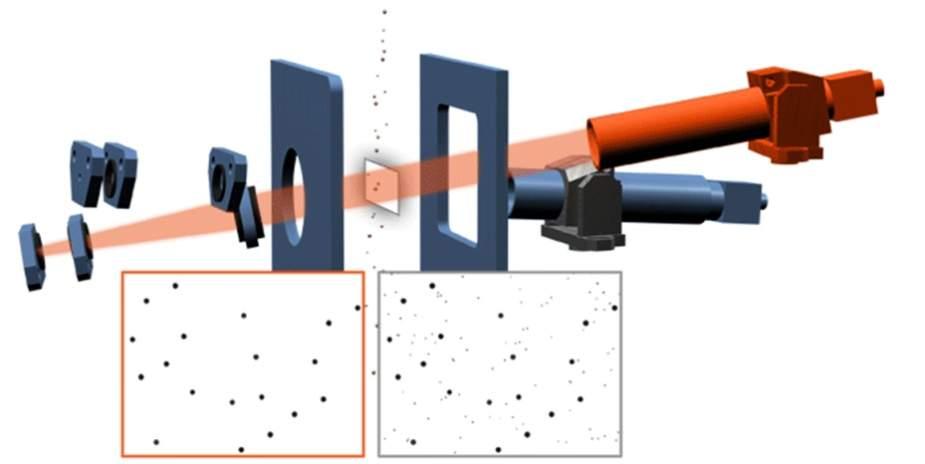 Measurement principle (CAMSIZER XT) Advanced, patented optics design